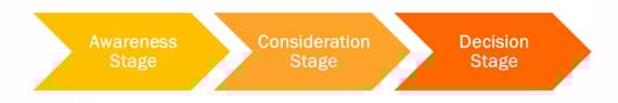 buyer-journey-inbound-marketing.jpg