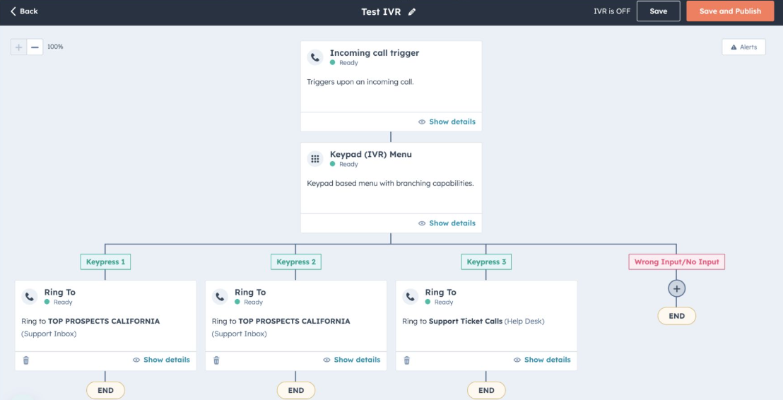 Interactive Voice Response