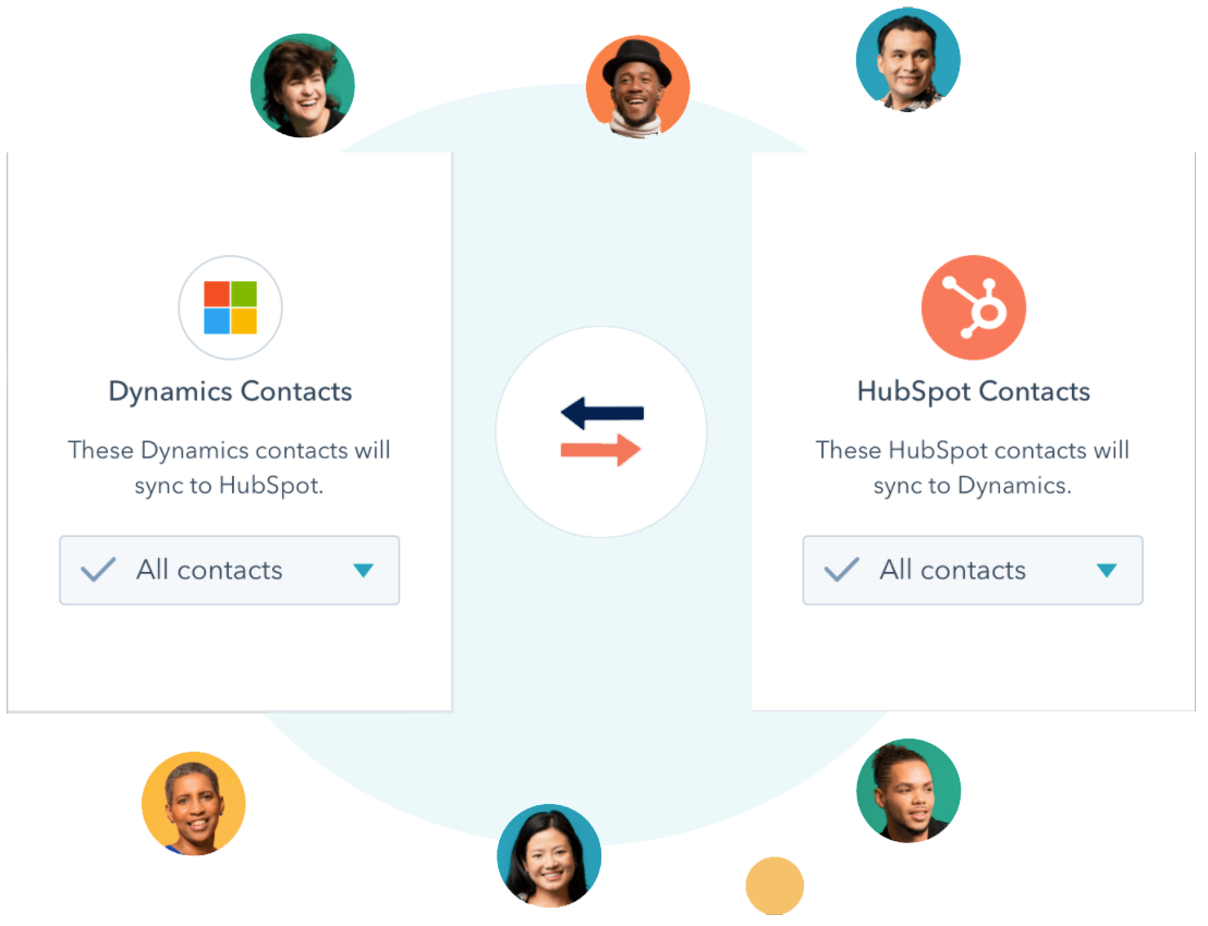 HubSpot - Ops Hub Ex